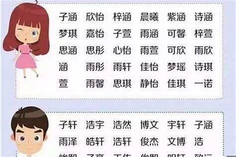 吳 取名|姓吳的男孩名字大全，姓吳男寶寶起名字大全，吳姓男孩取名大全